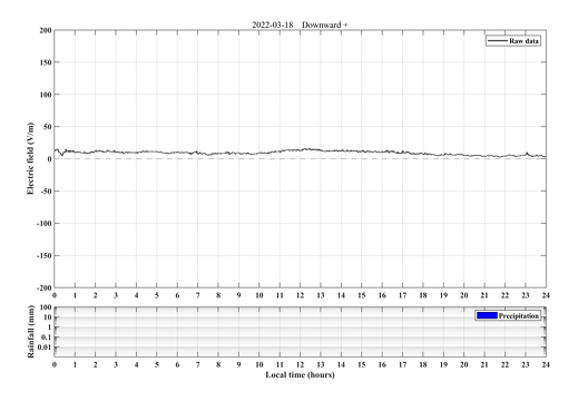 Atmospheric-Electric-Field-Meter