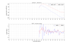 GNSS