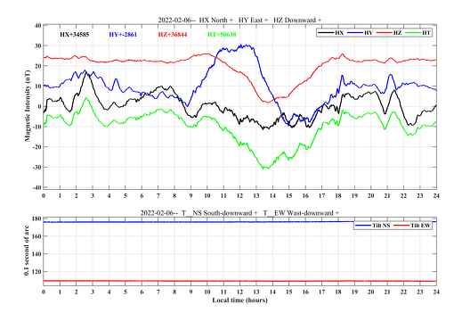 Magnetometer