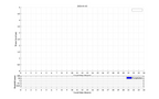 LES WAP 20260103