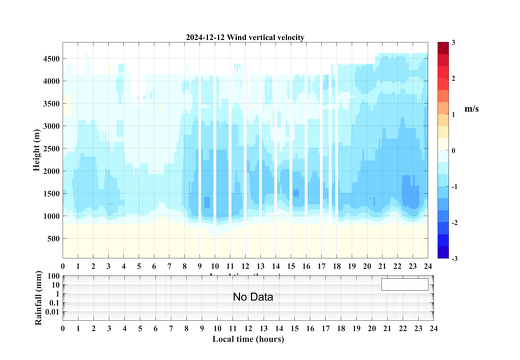 2024-12-12w contour