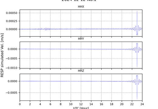 LES SEO RESP 2024-12-12