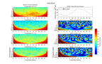 Thermo WLC