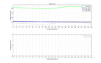 Thermometer