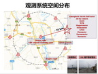 观测系统空间分布