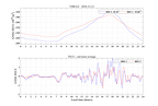 GNSS